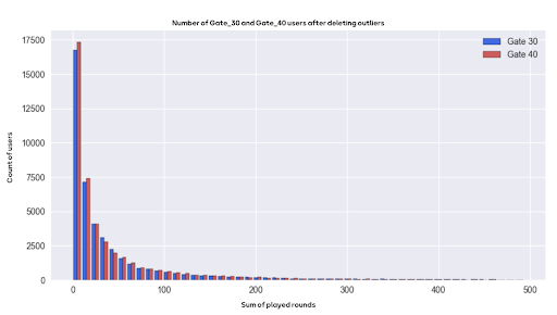 Rahnema A/B Test